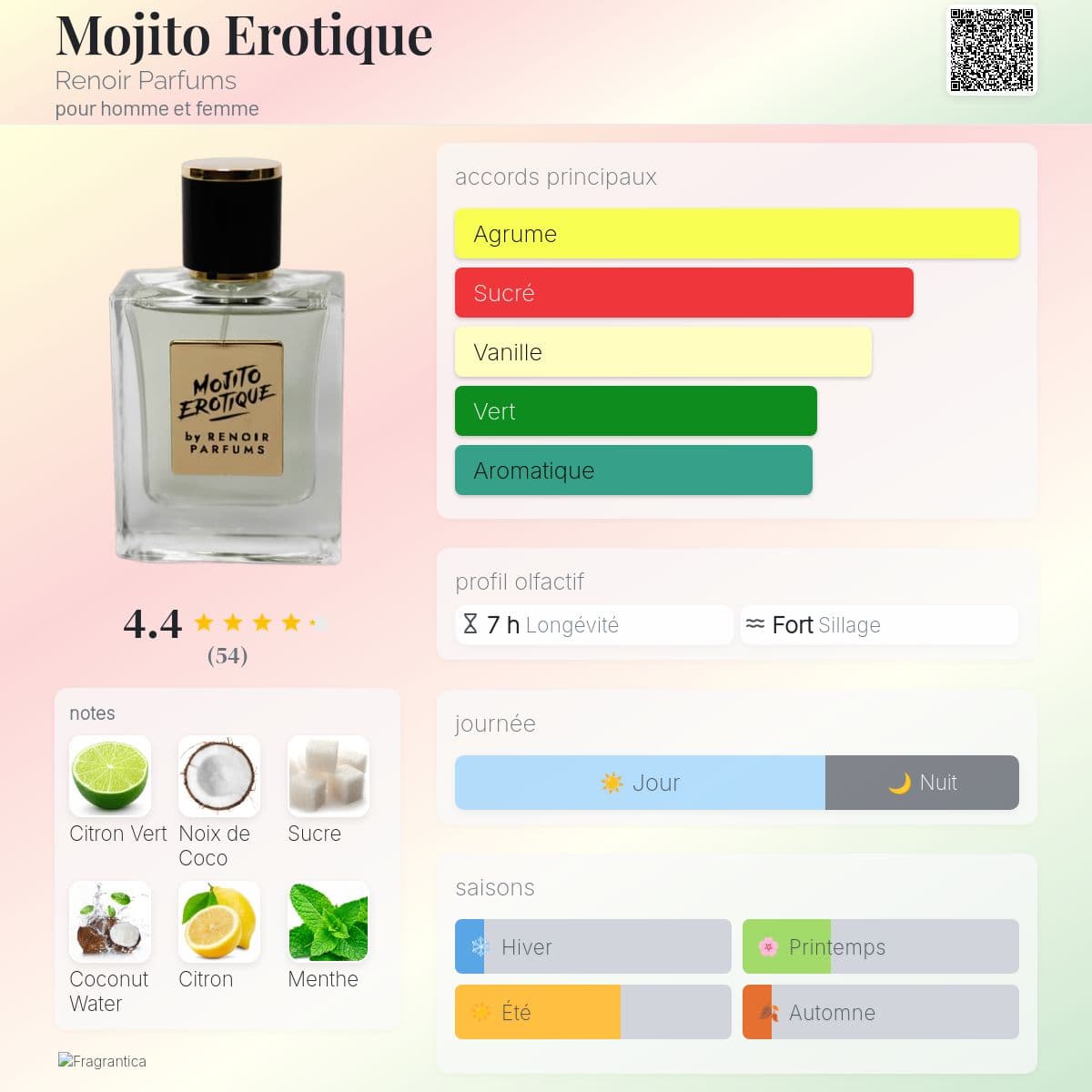 Renoir parfums mojito erotique